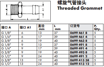 外螺紋氣管接頭