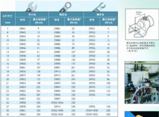 諾霸扭矩扳手頭-梅開(kāi)頭29921